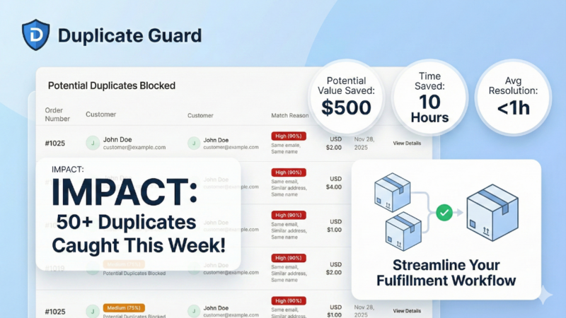Duplicate Guard Dashboard Impact